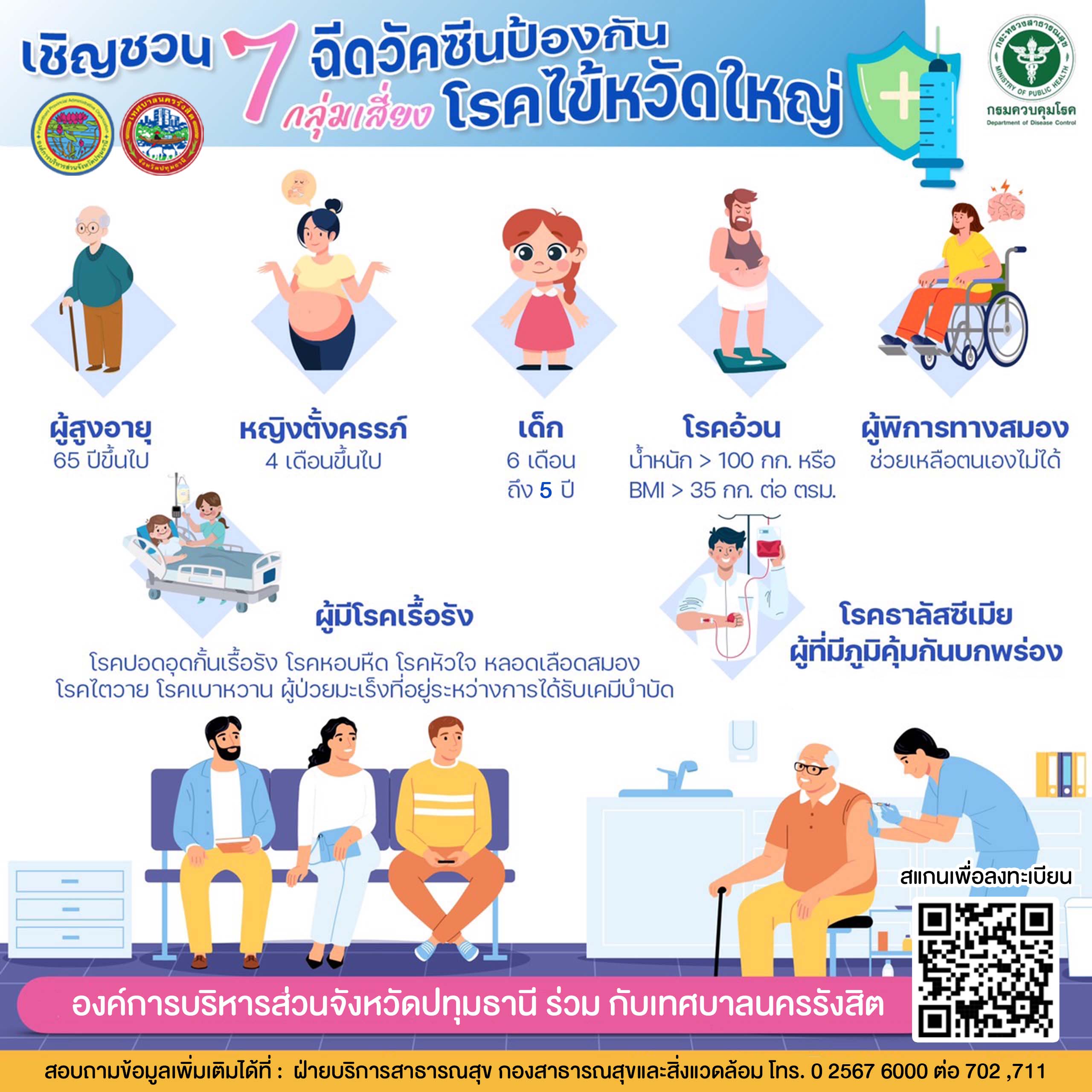 เชญ วคซนไขหวดใหญ 7 กลมเสยง
