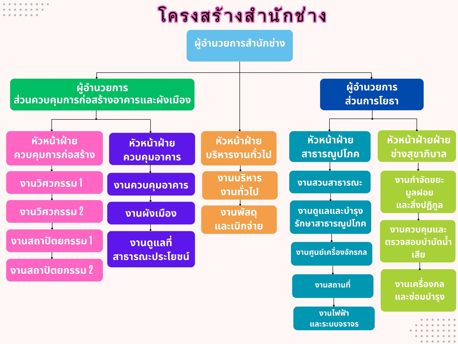 organizational chart 2024
