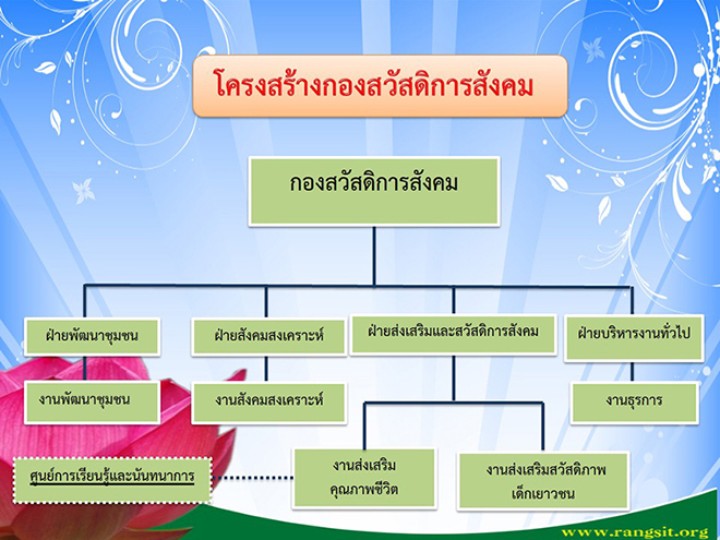 Responsive image